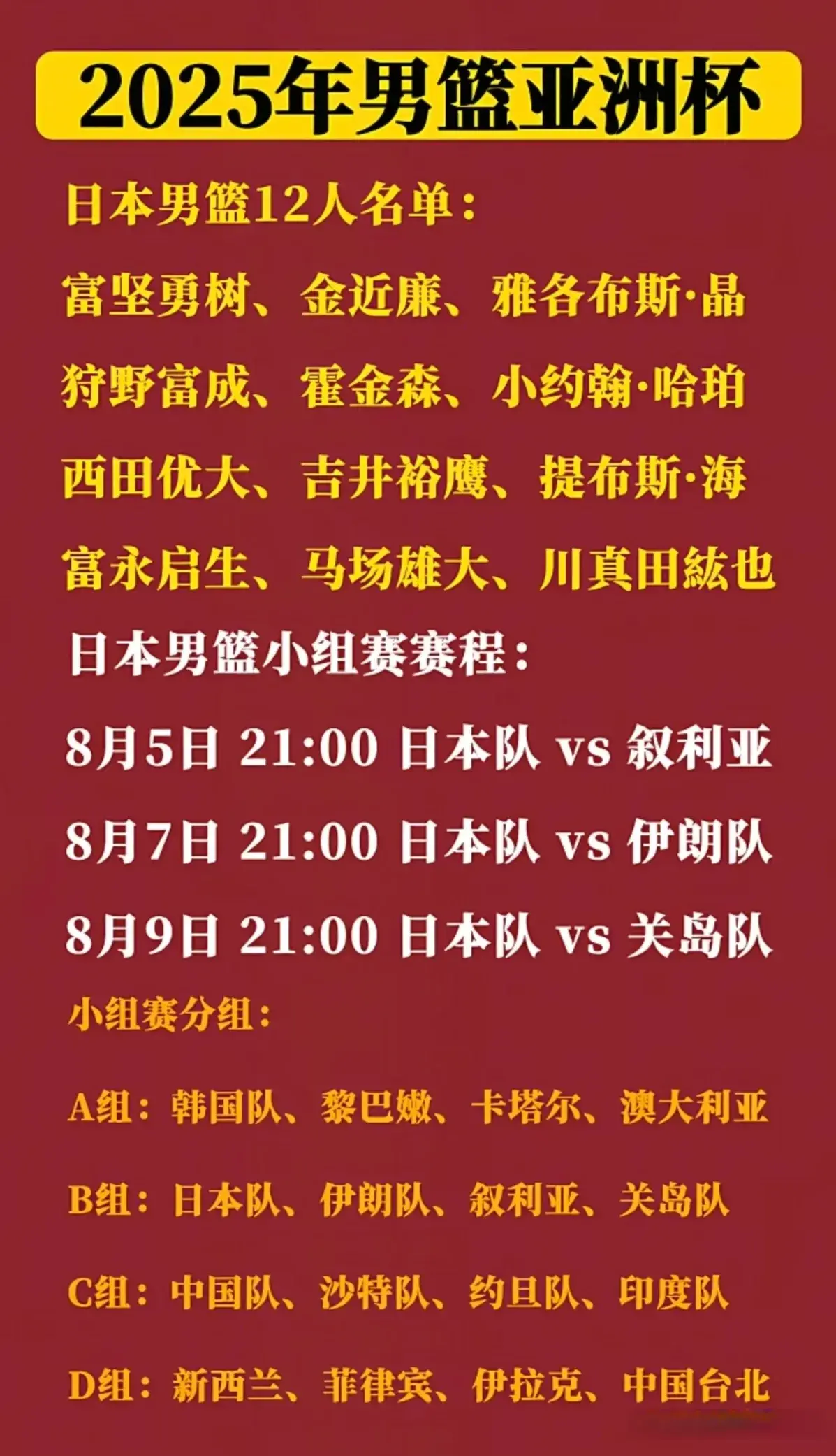 外媒晒ChatGPT预测的男篮亚洲夺冠概率出炉，中国男篮出人意料