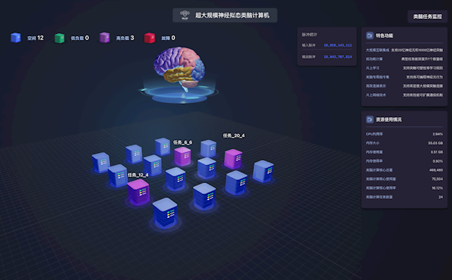 图片[2] - 全球首台！浙大“悟空”类脑计算机问世 神经元数量超20亿 - 吾爱微网