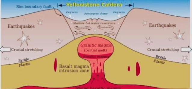 黄石美景藏杀机，4万原子弹威力，人类能撑多久？