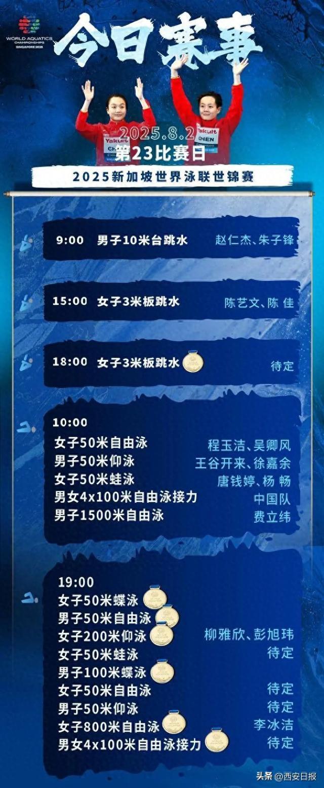 这些亚洲纪录，都属于中国队！