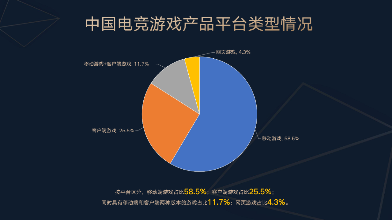 今年上半年中国电竞产业收入 127.61 亿元，直播收入占比达 80%