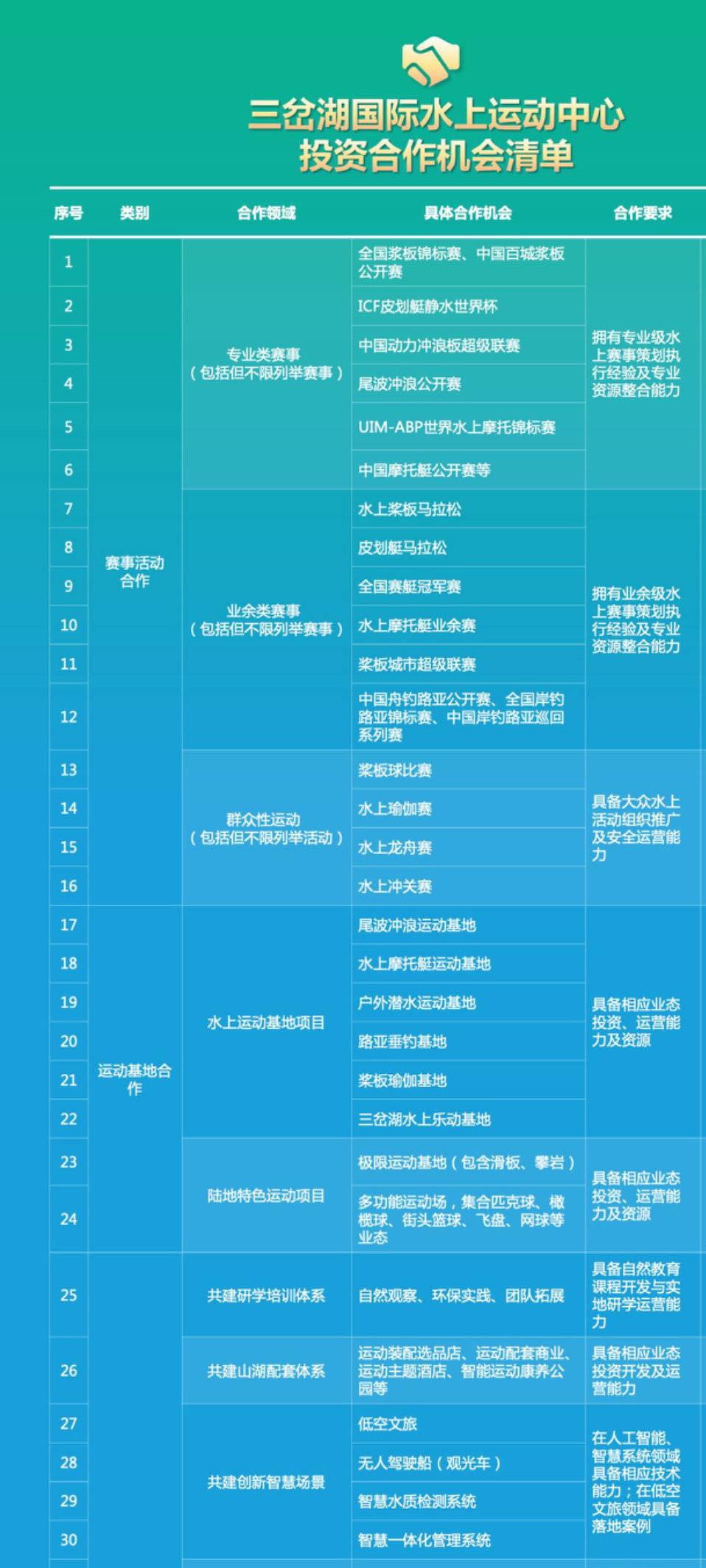 借世运会契机 成都东部新区打造世界级水上运动新地标