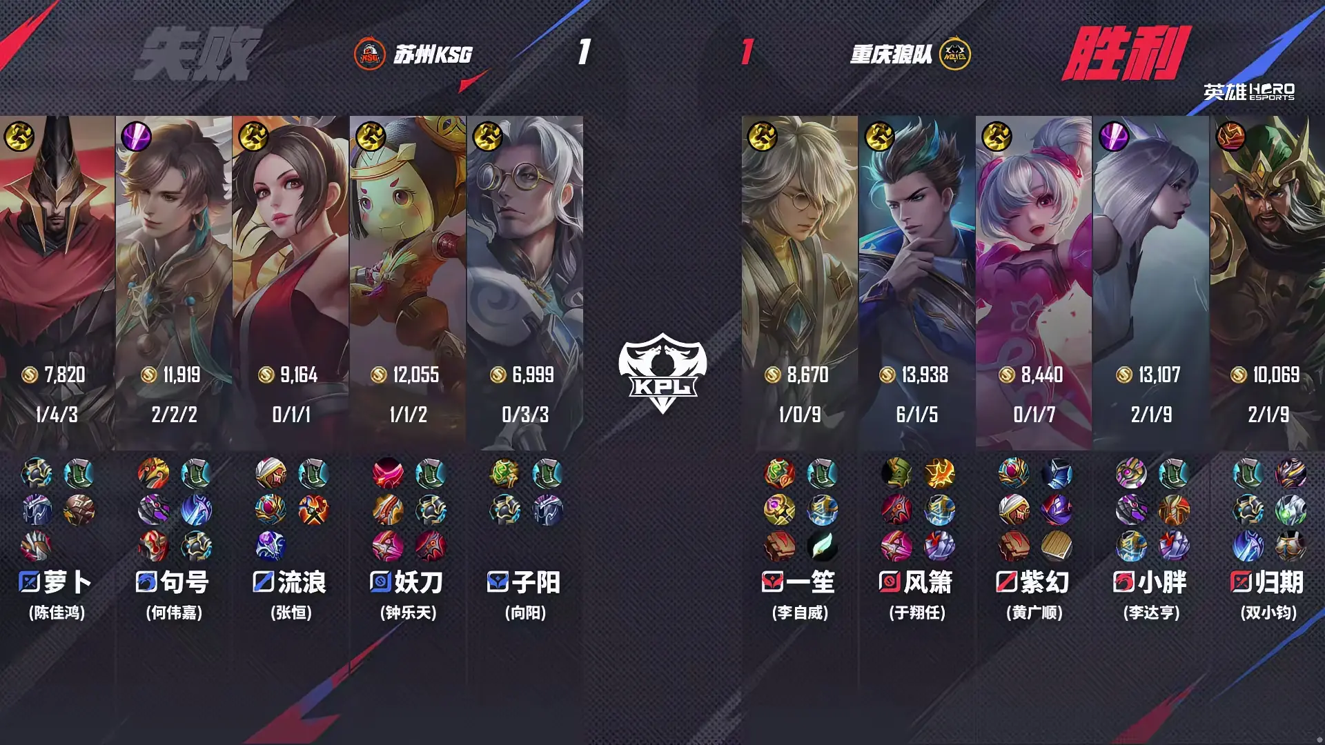 狼队3-2KSG，小胖稳定兜底，风箫孙尚香四杀，妖刀灵性偷家