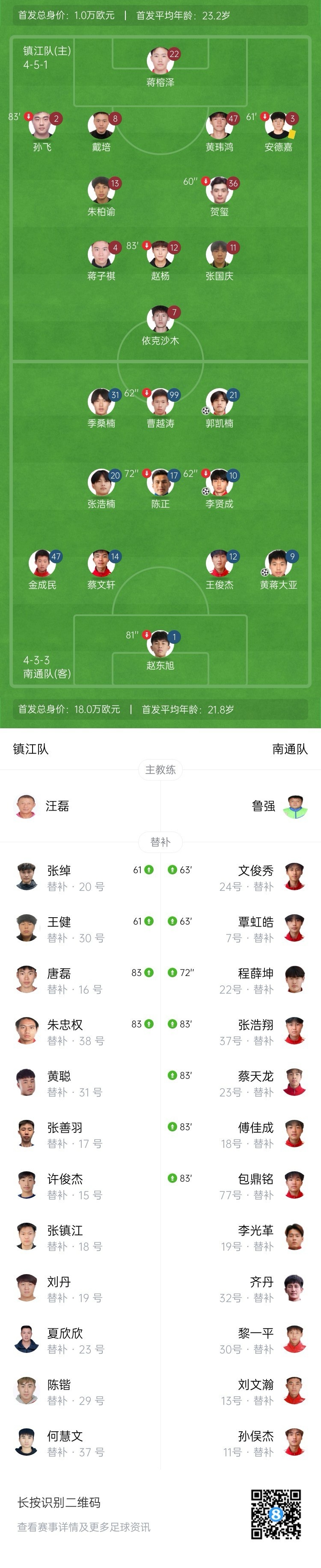 7分优势领跑！南通队3-0镇江队7战全胜 镇江遭遇7连败+1球未进
