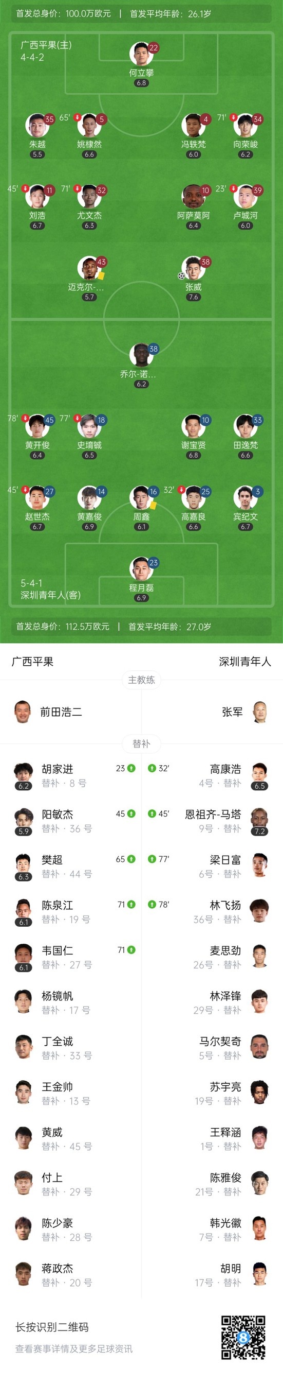 106分钟绝杀！广西平果3-2深圳青年人近八轮首胜 朱越侧钩绝杀