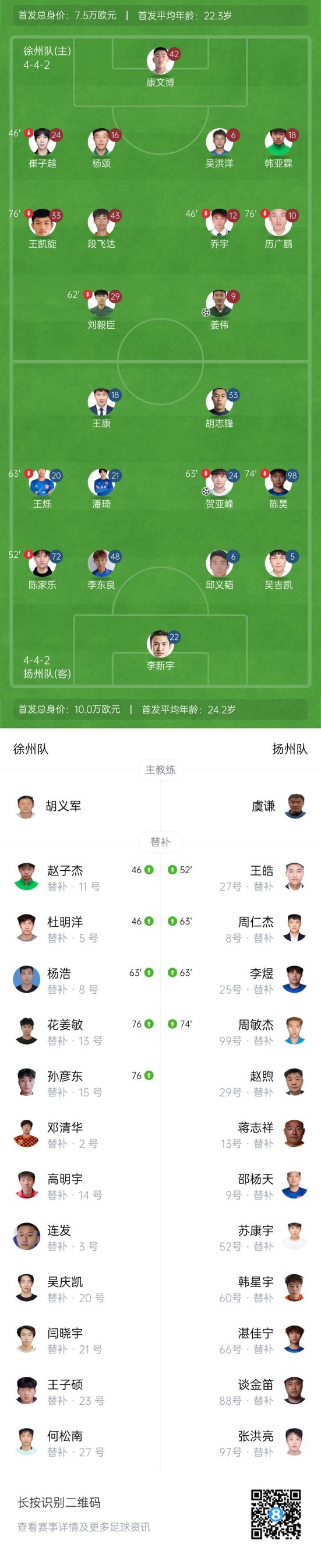 江苏联-徐州2-1绝杀扬州先赛暂升第2 姜伟头球破门扬州六轮不胜