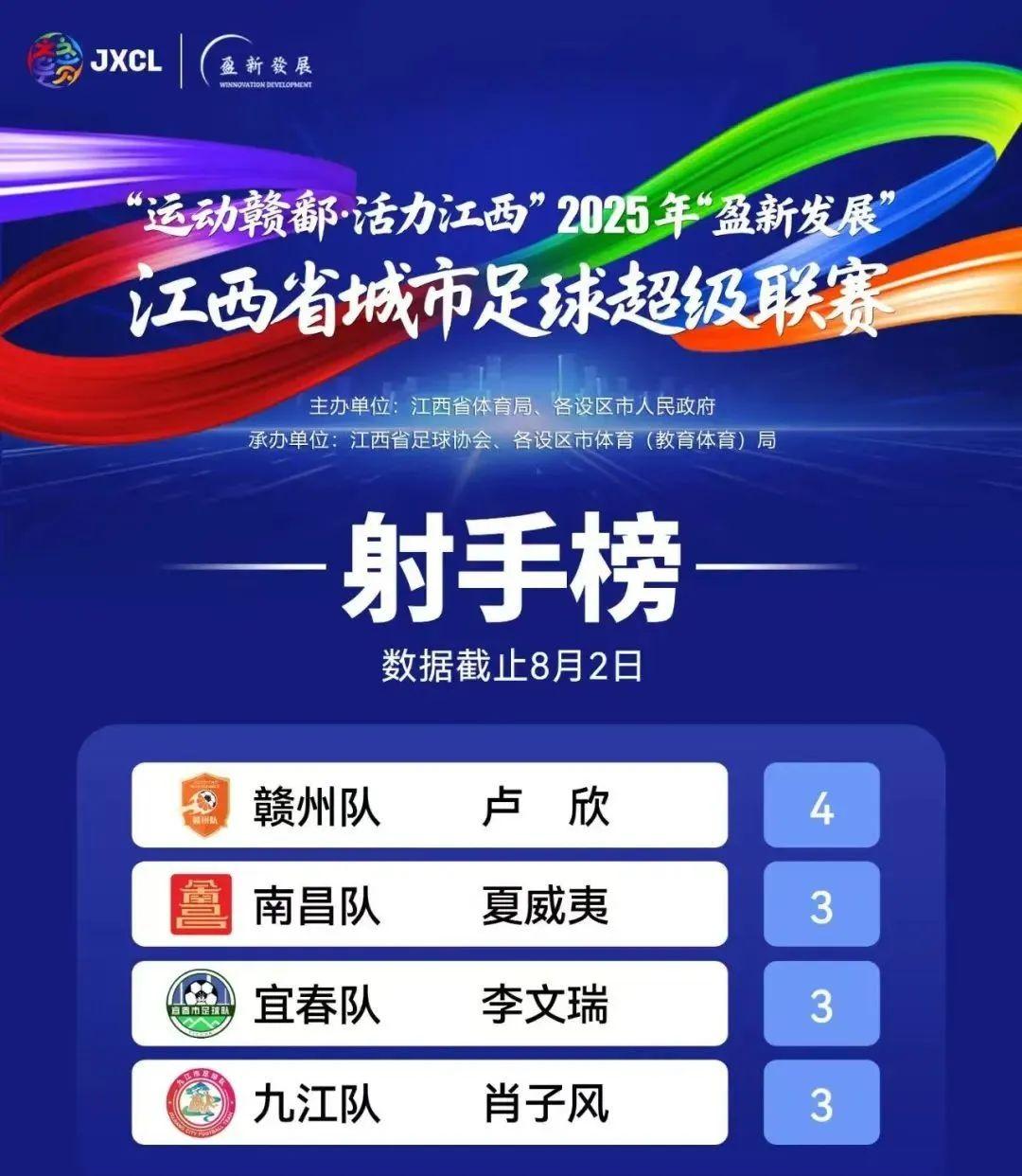 刚刚出炉!这项榜单,宜春第一!