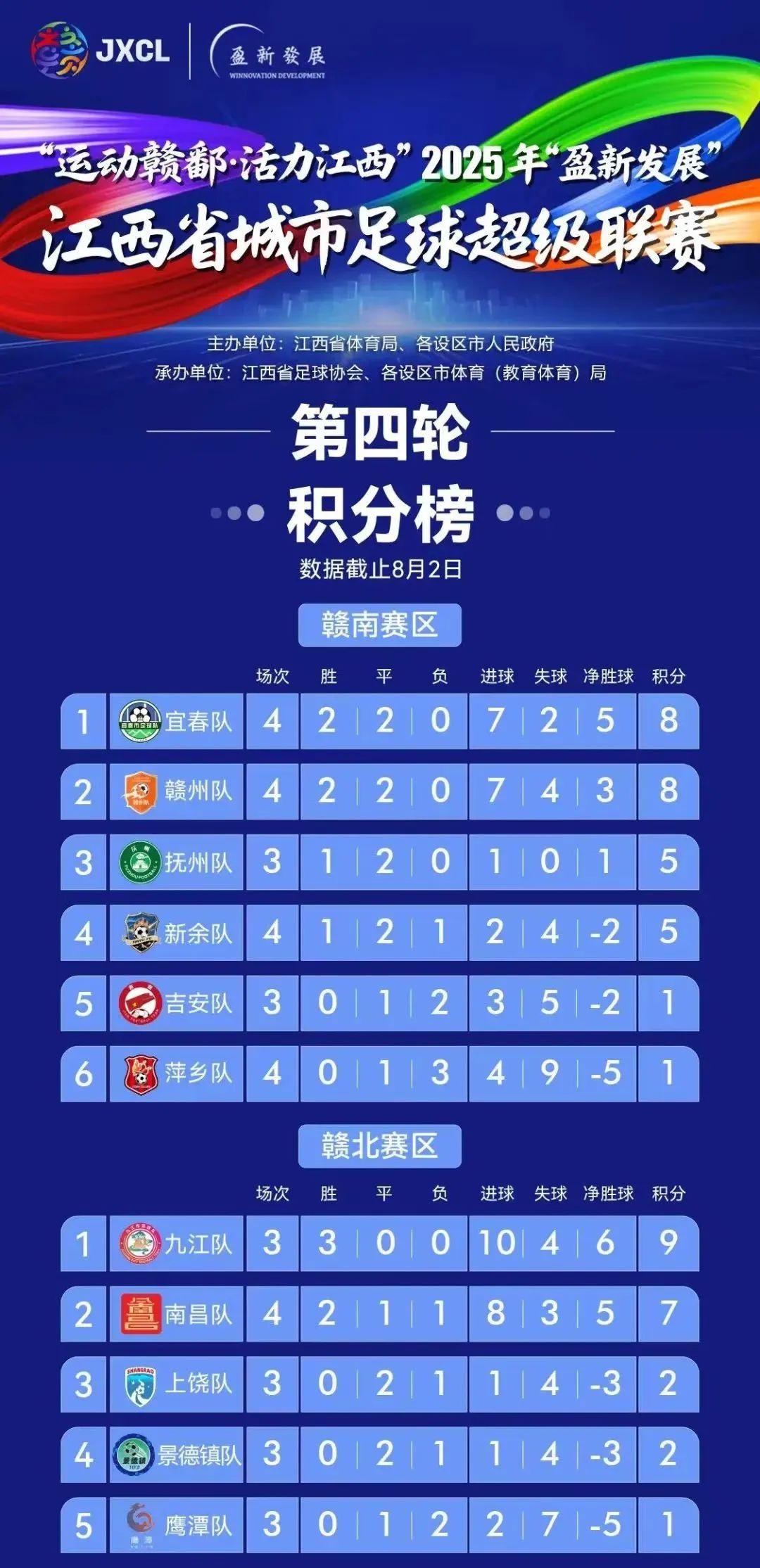 刚刚出炉!这项榜单,宜春第一!