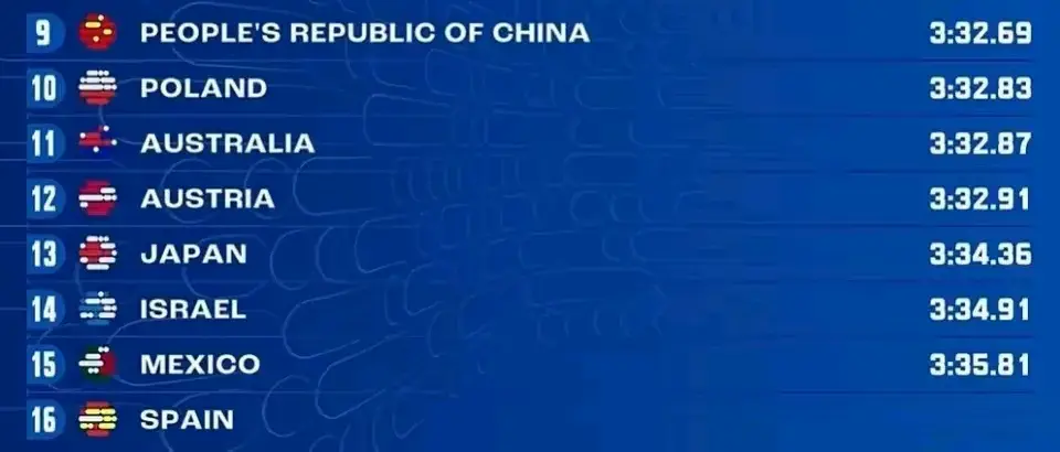 奥运冠军爆冷出局！中国男子4×100米混合泳接力预赛崩盘无缘决赛