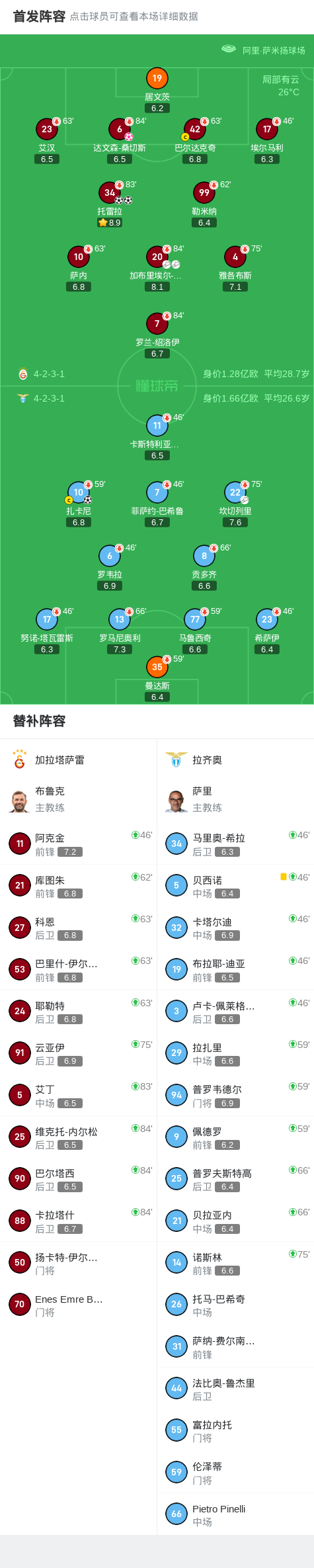 加拉塔萨雷2-2拉齐奥，托雷拉双响，扎卡尼破门