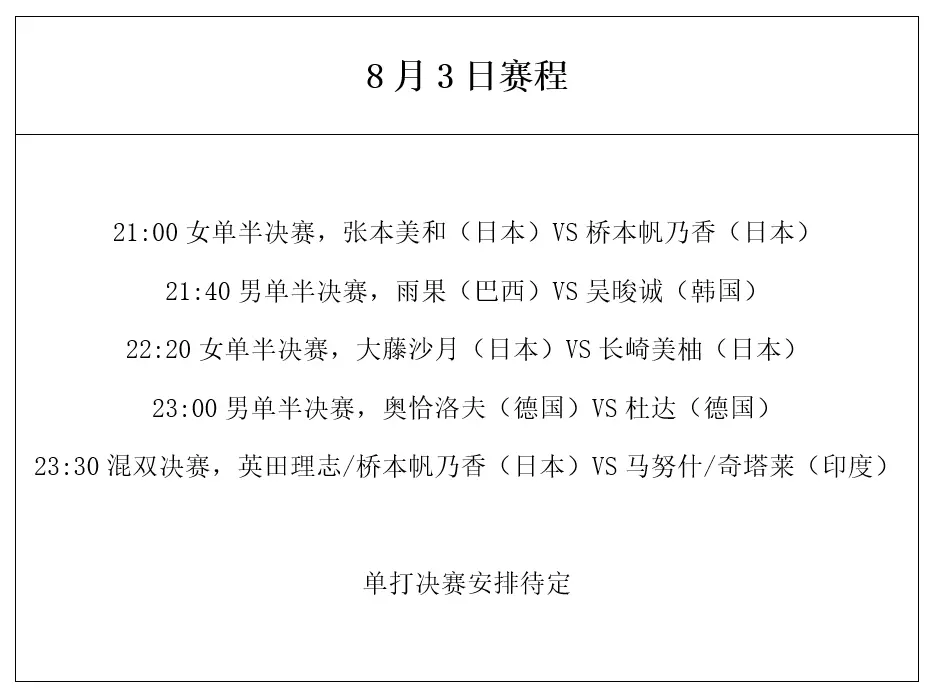 WTT球星赛：日本德国各夺1金！8月3日赛程公布，张本美和雨果冲冠