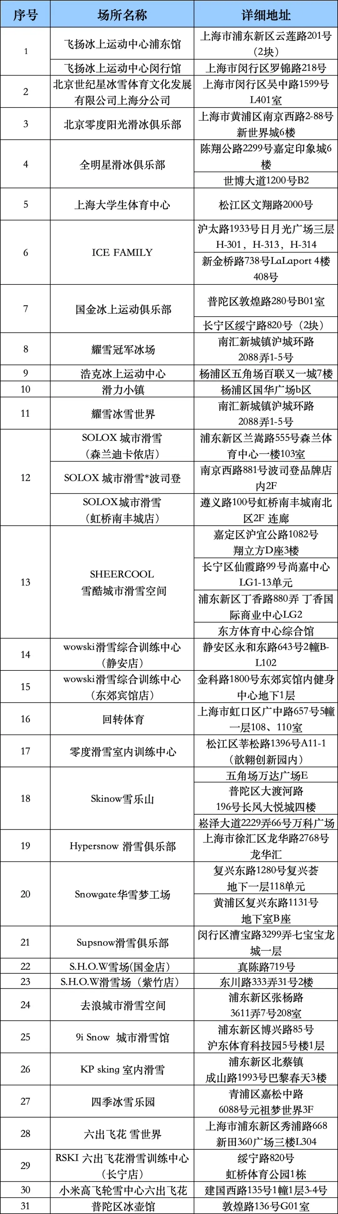 从顶级赛事到家门口体验，上海冰雪运动点燃452万人次热情（内附冰雪运动场所名单）