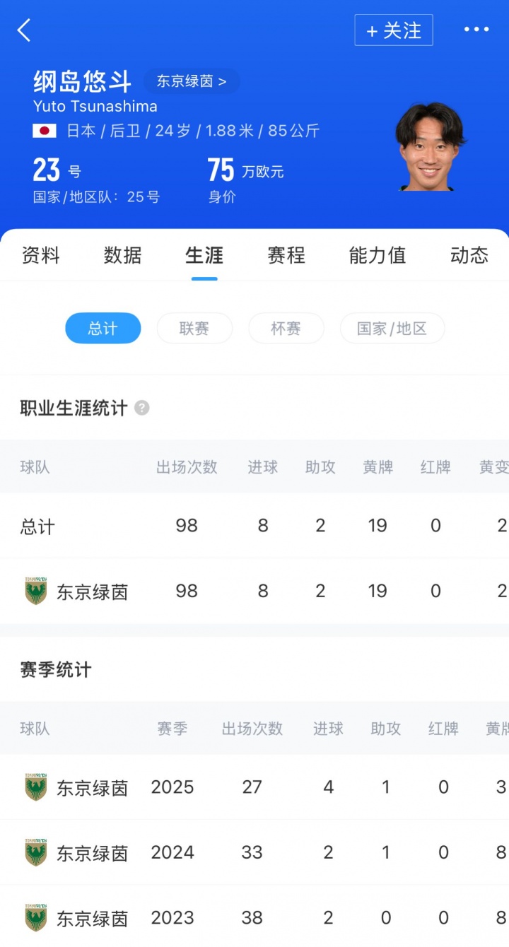上个月还交手国足！比媒：24岁日本后卫纲岛悠斗加盟比甲安特卫普