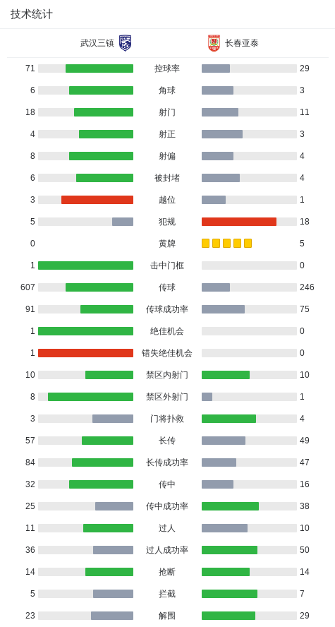 三镇0-0亚泰，三镇遭两次点球争议判罚，绍尔中柱+进球无效