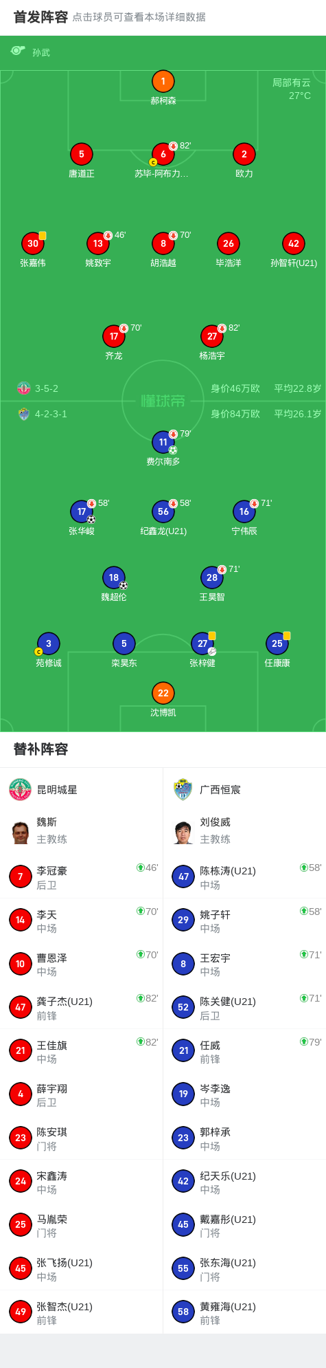 广西恒宸3-0大胜昆明城星取中乙6连胜，费尔南多点射破门，魏超伦建功