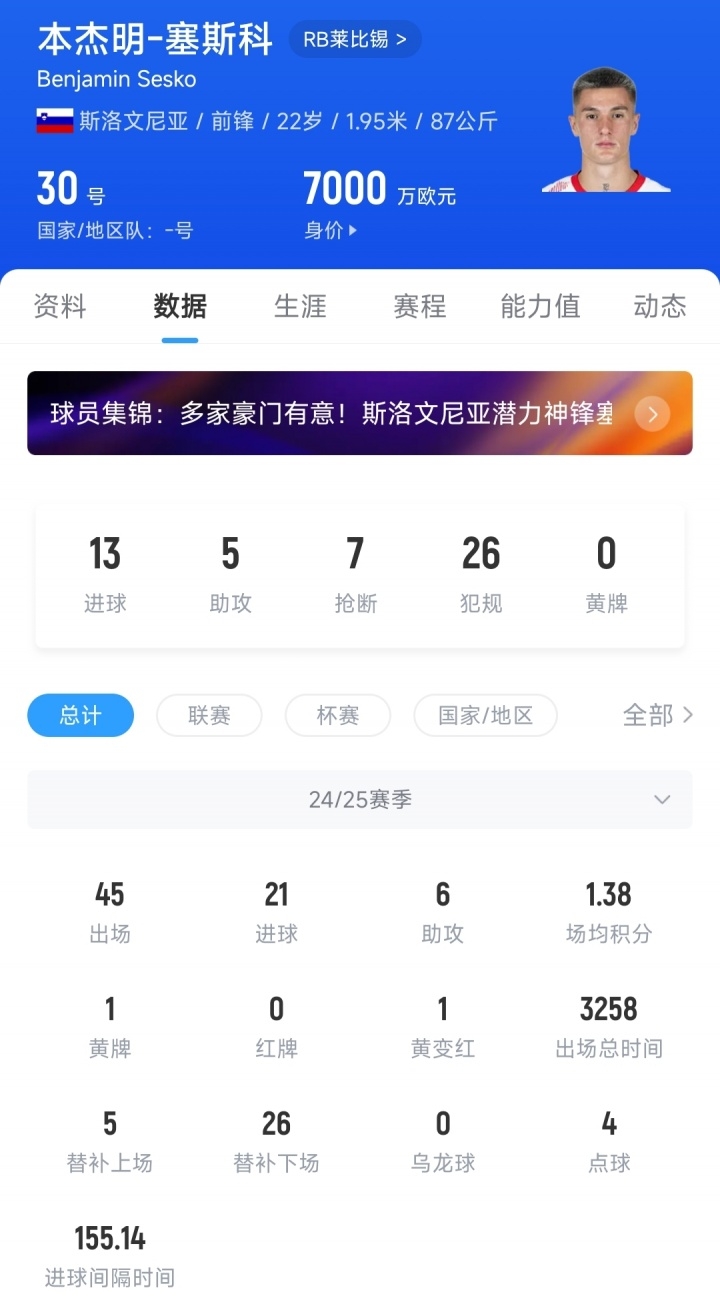 互换前锋？天空：莱比锡想租借霍伊伦，曼联买塞斯科前必须先卖人