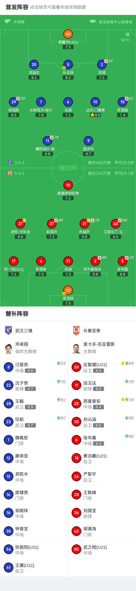 三镇0-0亚泰，三镇遭两次点球争议判罚，绍尔中柱+进球无效