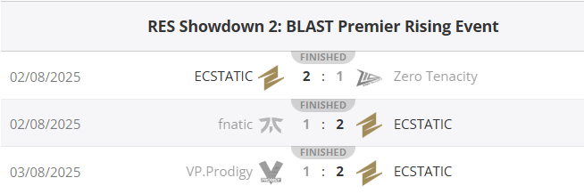 FlyQuest、Legacy、M80和ECSTATIC晋级BLAST伦敦公开赛