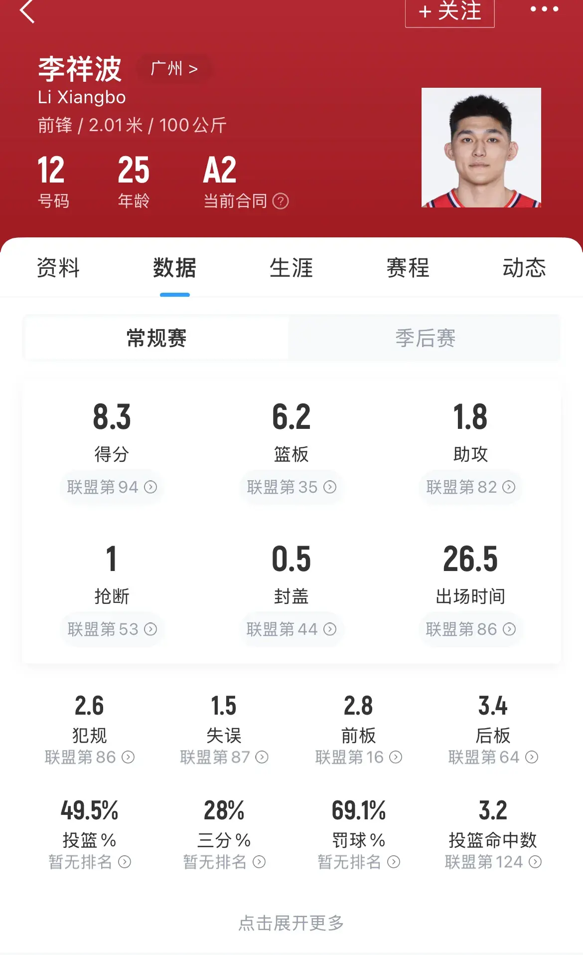 不是高诗岩 不是雷蒙，男篮亚洲杯12人最神奇的是李祥波，太励志了