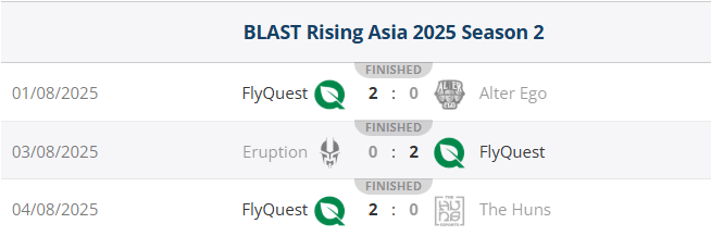 FlyQuest、Legacy、M80和ECSTATIC晋级BLAST伦敦公开赛