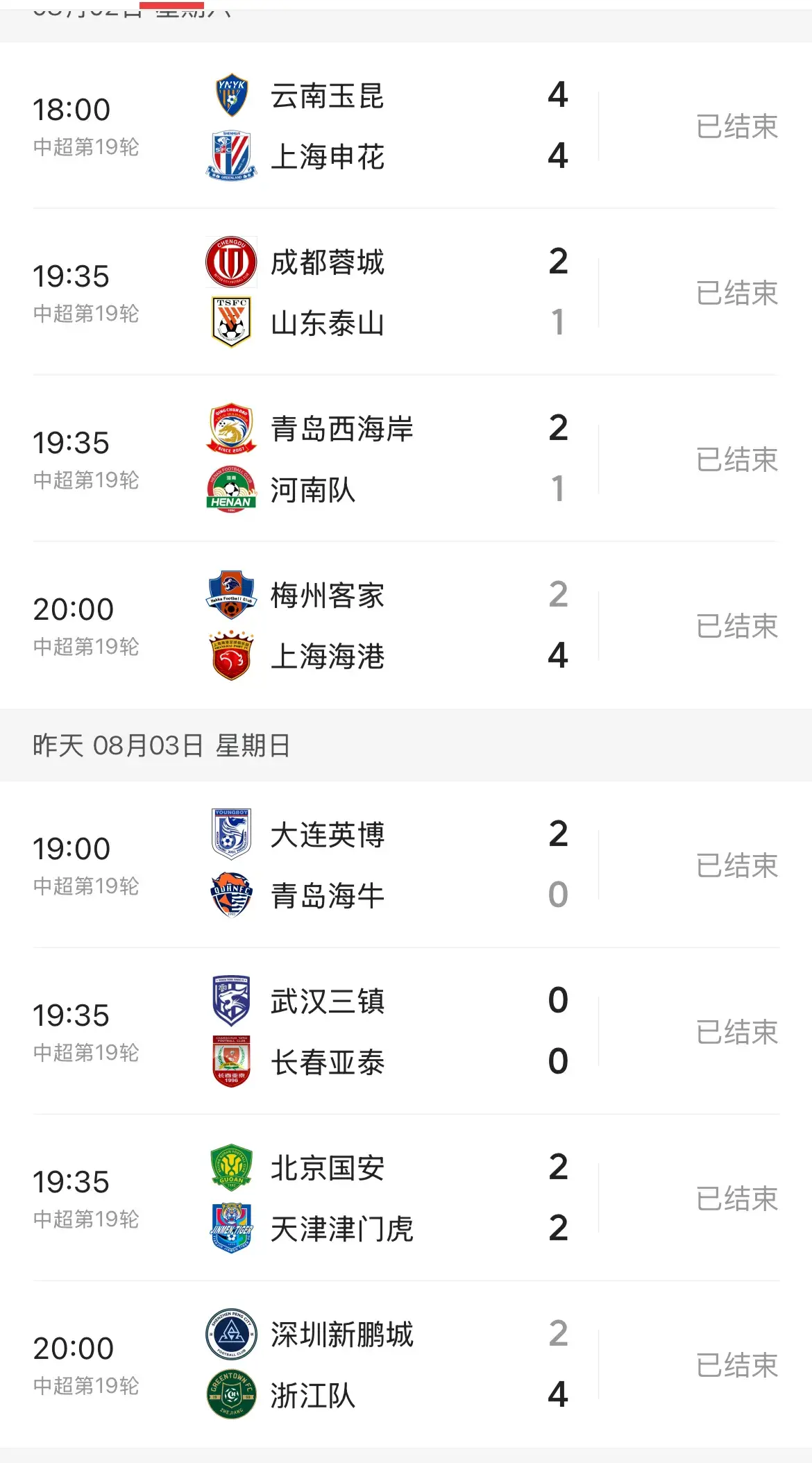 中超最新积分榜 仅19轮就看出争冠亚冠和保级趋势：呈3+1+7+5格局