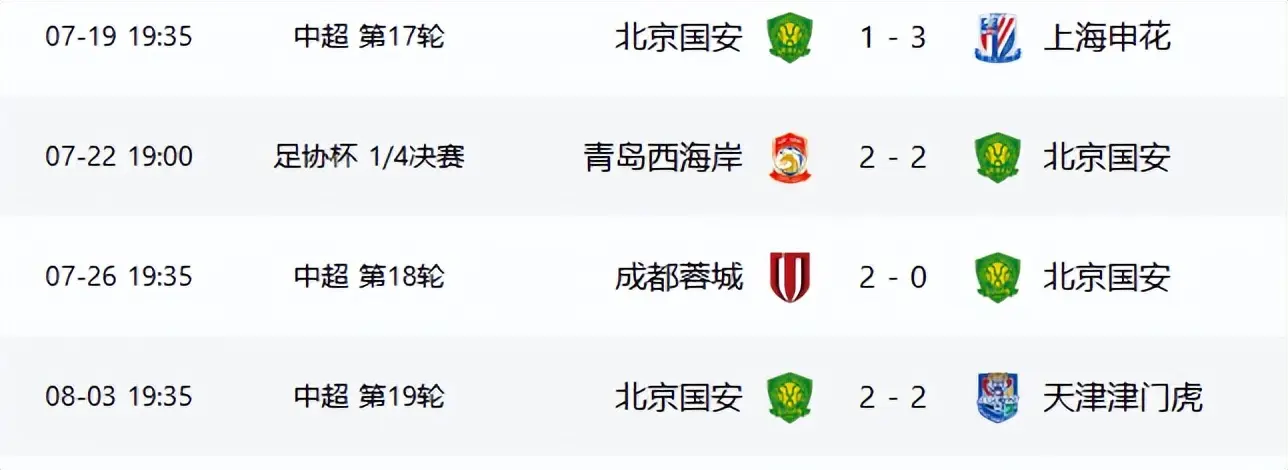 16轮不败到连续3场不胜，国安为何突然陷入低迷？主要有3方面原因