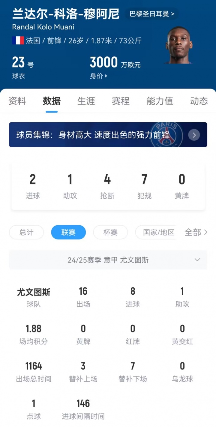 标价6000万欧！队报：尤文巴黎就穆阿尼谈判频繁 价格分期是阻碍