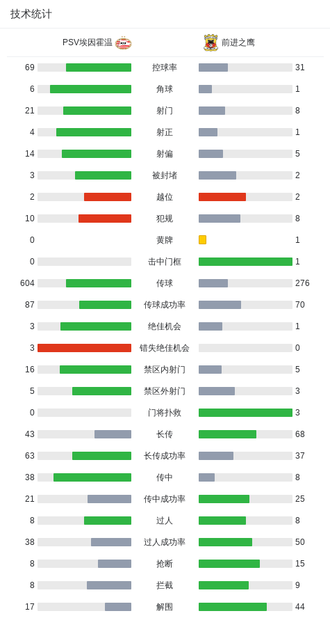 荷超杯埃因霍温2-1逆转前进之鹰夺冠！德斯特绝杀，佩里西奇造乌龙