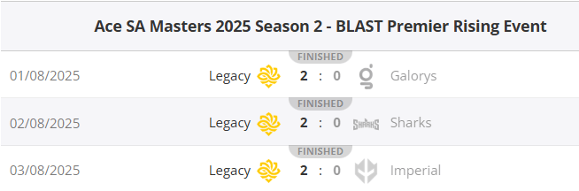 FlyQuest、Legacy、M80和ECSTATIC晋级BLAST伦敦公开赛