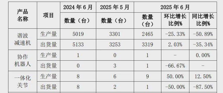 四川天鏈機(jī)器人：人形機(jī)器人領(lǐng)域新星，沖擊科創(chuàng)板上市之路