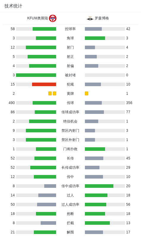 KFUM奥斯陆4-1大胜罗森博格，Obilor Denzel Okeke两球，David Hickson破门