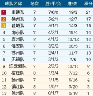 “苏超”持续展现足球魅力与激情