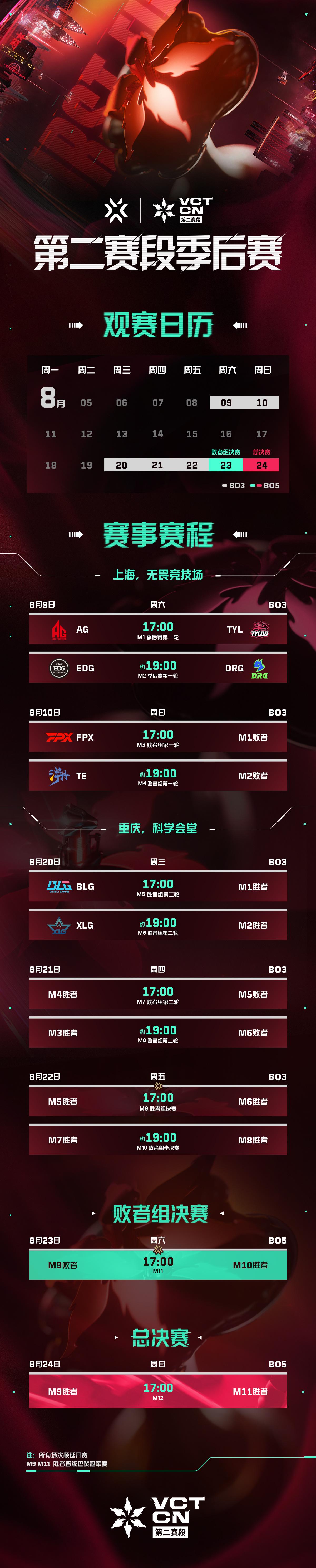 季后赛赛程赛制：8月9日开赛，首日AG对阵TYL，EDG对阵DRG