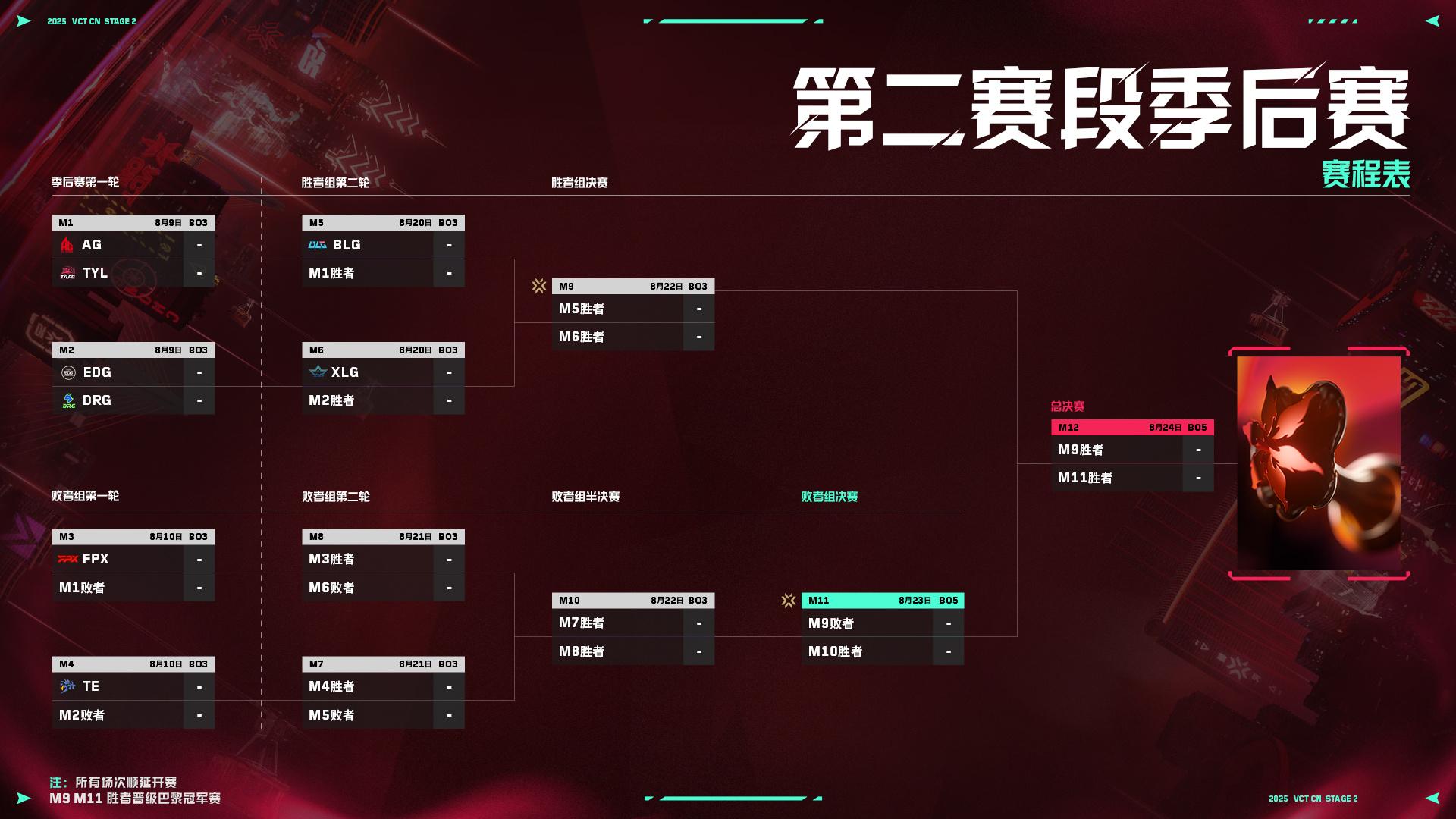 季后赛赛程赛制：8月9日开赛，首日AG对阵TYL，EDG对阵DRG