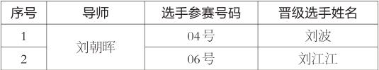 首战告捷！榆林好声音半决赛（第一场）晋级名单