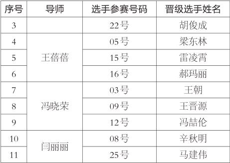 首战告捷！榆林好声音半决赛（第一场）晋级名单