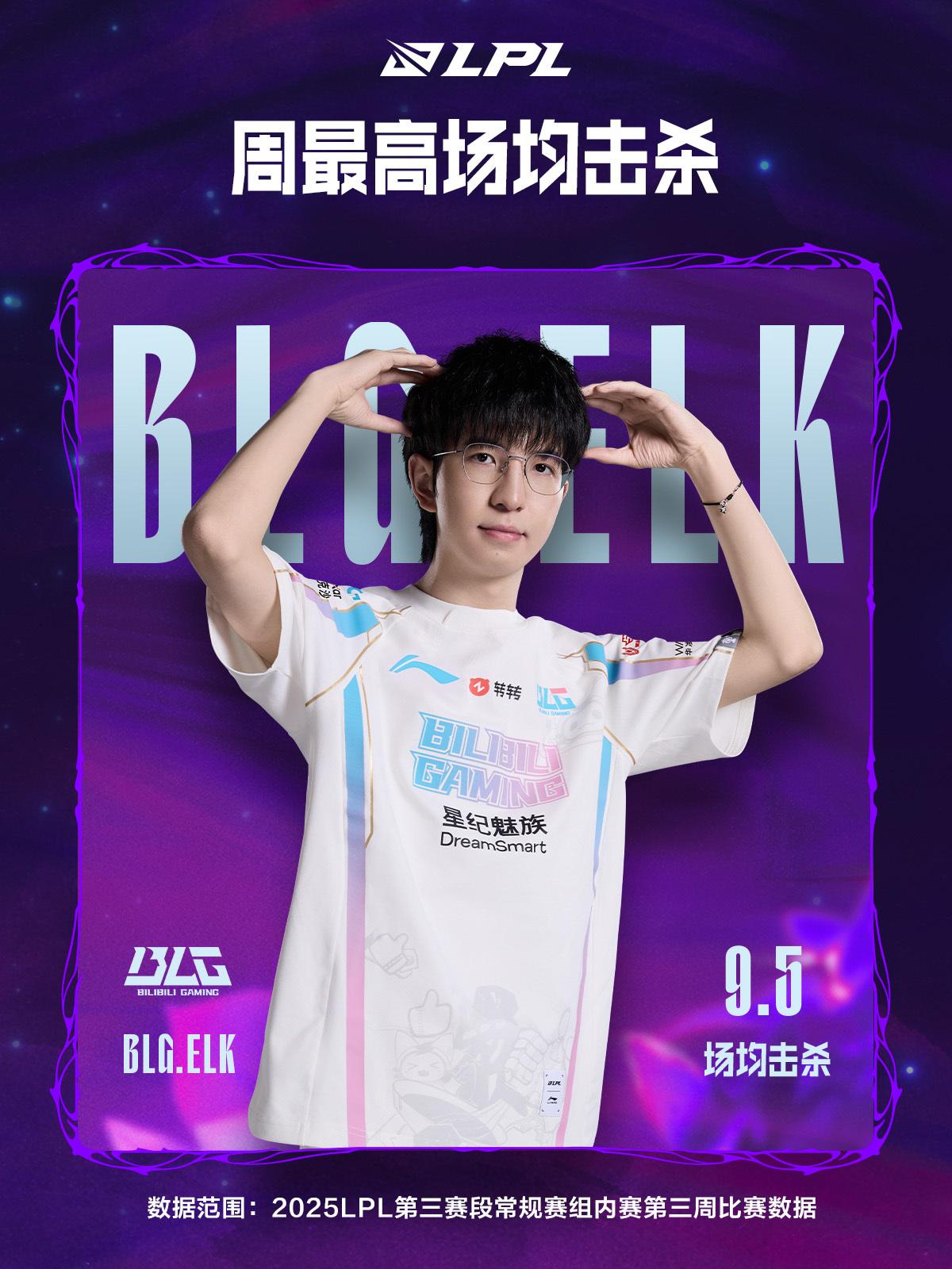 第3周数据总结：Elk场均击杀和经济最高；iG分均伤害第一