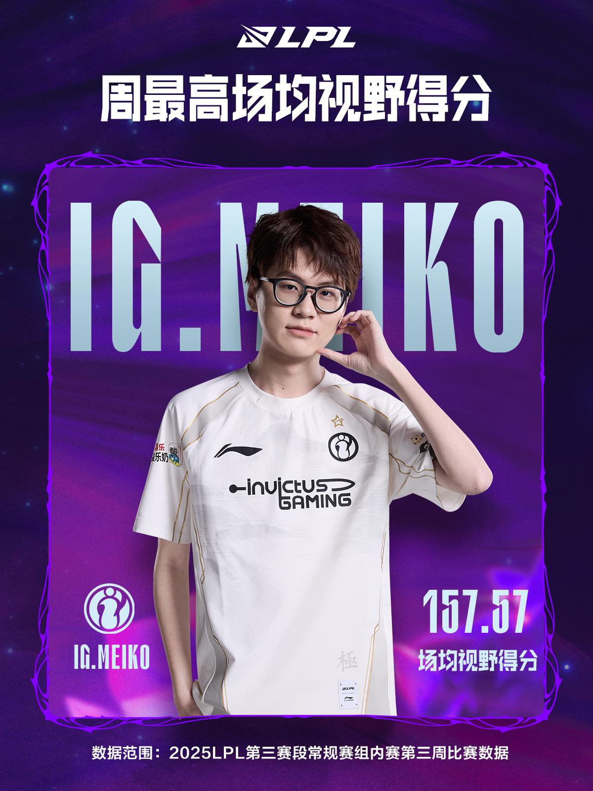 第3周数据总结：Elk场均击杀和经济最高；iG分均伤害第一