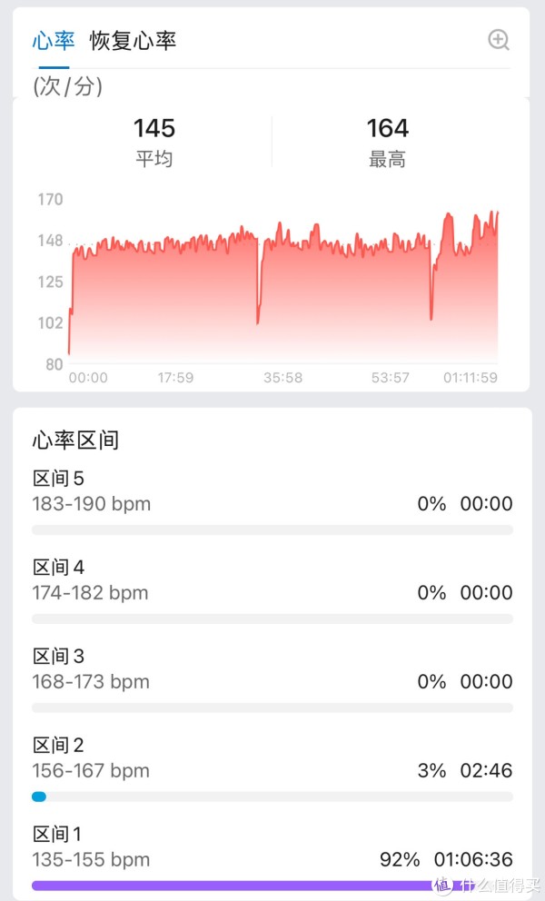 跑步 1 小时 12 分对比佳明高驰华米运动手表