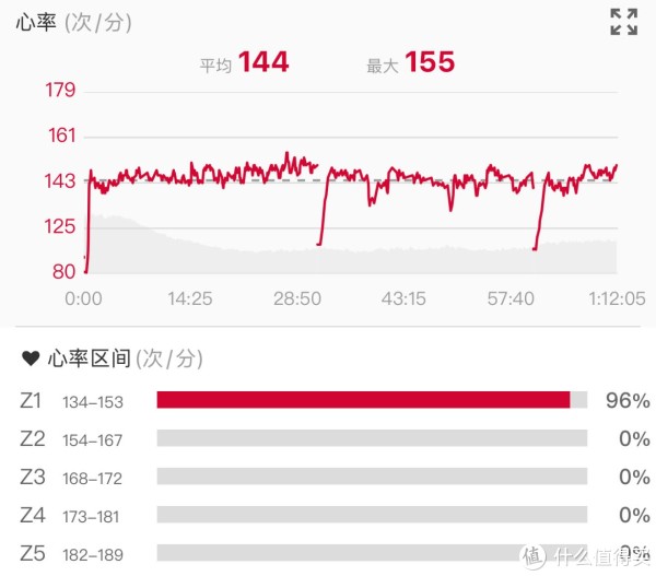 跑步 1 小时 12 分对比佳明高驰华米运动手表