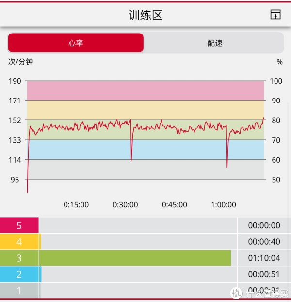 跑步 1 小时 12 分对比佳明高驰华米运动手表