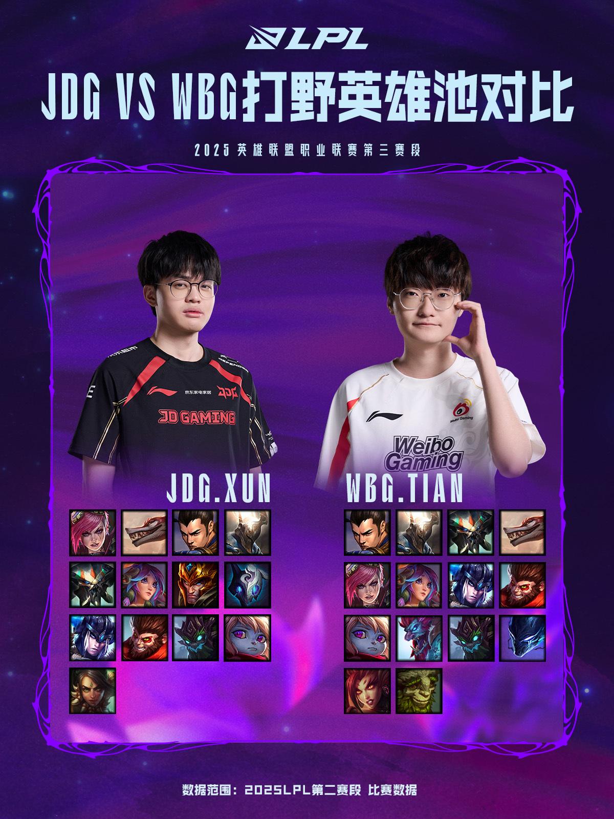 JDG vs WBG数据前瞻：近五次BO3对决中，JDG仅取得1胜