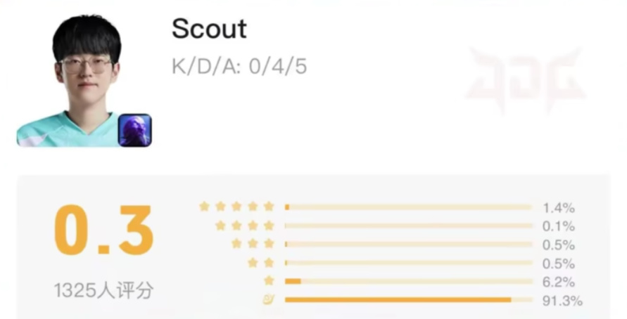 Scout欠的钱还没还吗？3000万影响还是太大了！