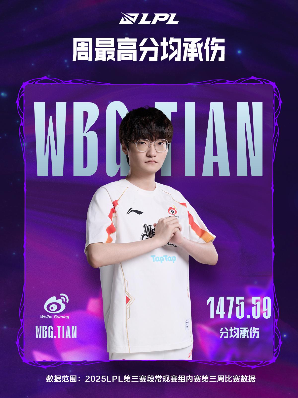 第3周数据总结：Elk场均击杀和经济最高；iG分均伤害第一