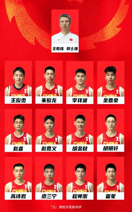 中国男篮12人名单出炉：张宁徐杰确定落选 记者直言徐杰比高诗岩强