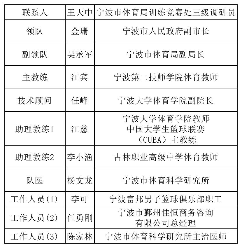 宁波48人阵容揭晓