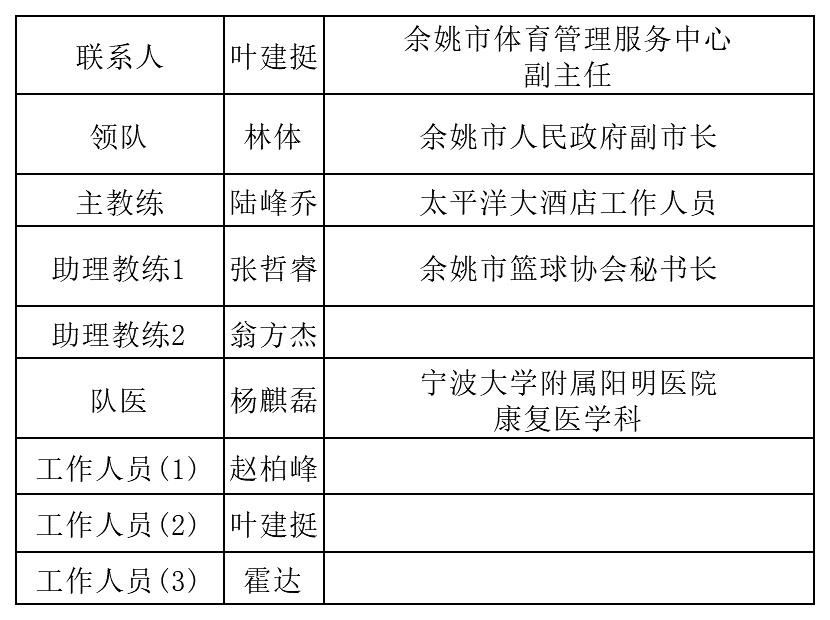 宁波48人阵容揭晓