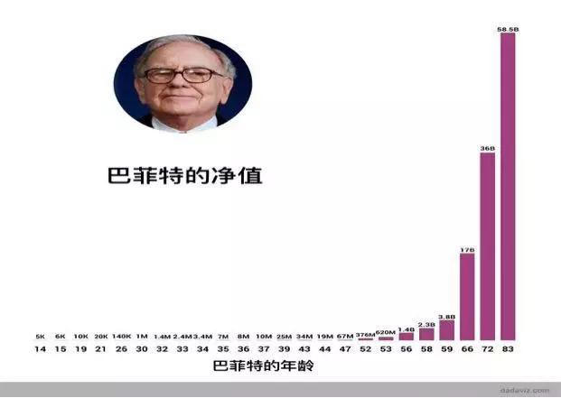 真正的高手，都是长期主义者与布局者