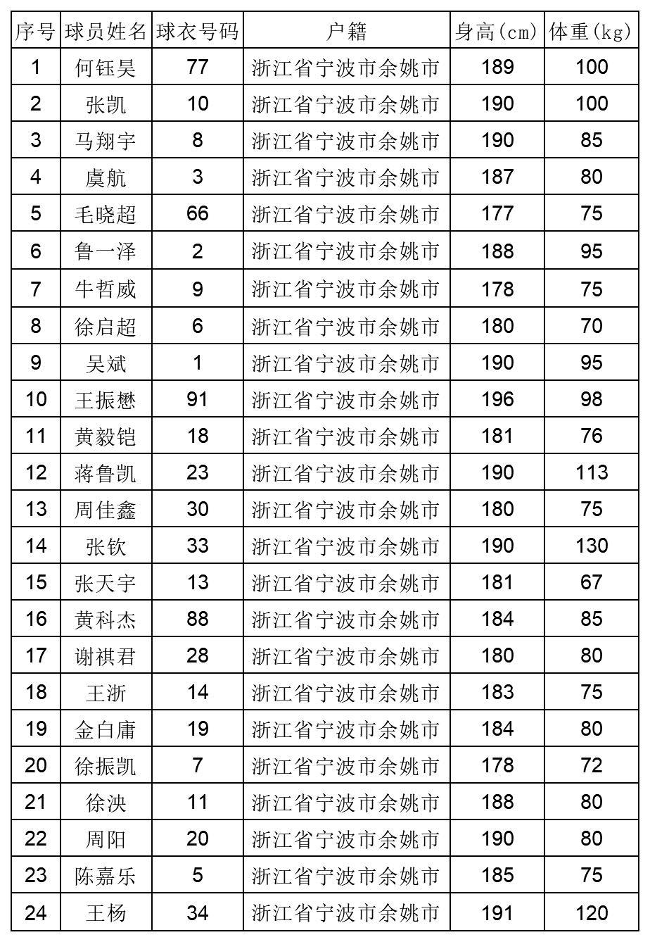 宁波48人阵容揭晓