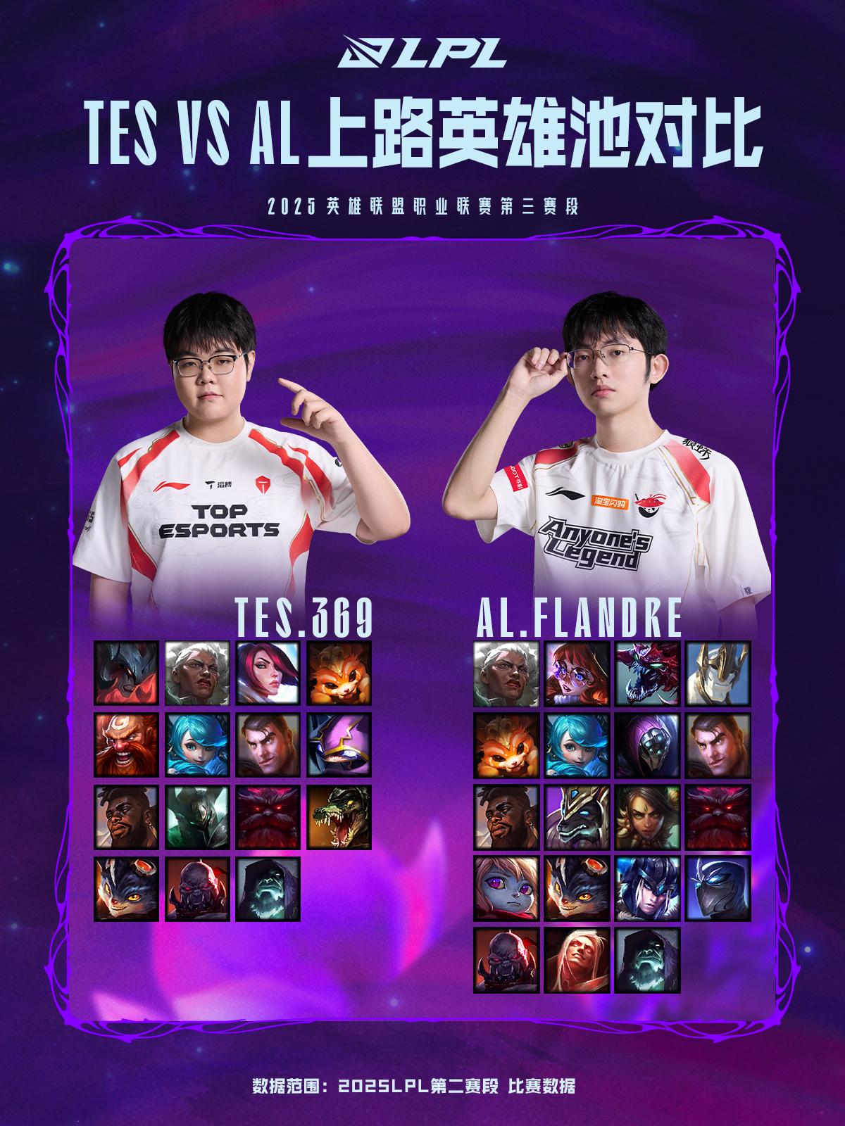 TES对战AL数据前瞻：近五战TES 4胜1负；JackeyLove伤害占优